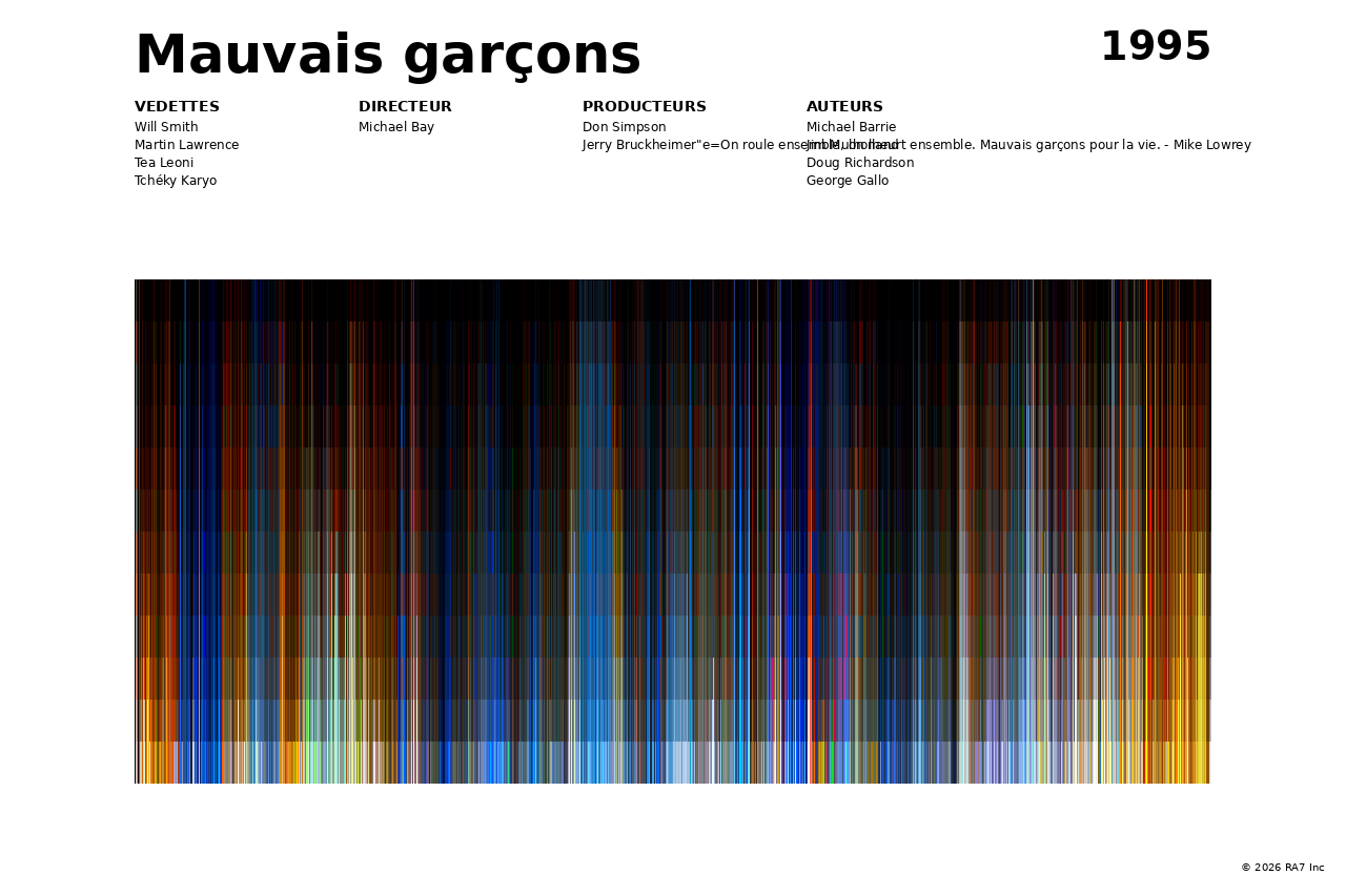 Aperçu de l’affiche pour Mauvais garçons